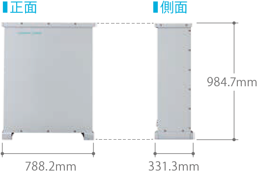 正面/側面