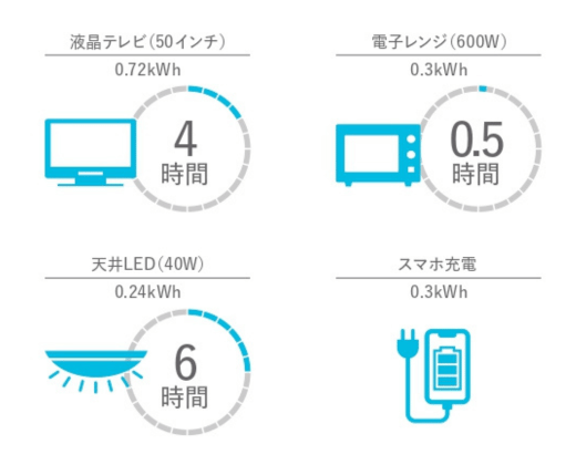 6.3kWhタイプ