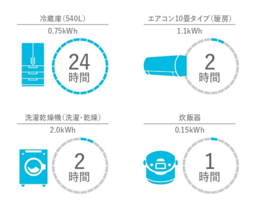 9.5kWhタイプ