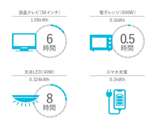 9.5kWhタイプ