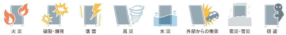 火災・破裂爆発・落雷・風災・水災・外部からの衝突・雪災・窃盗