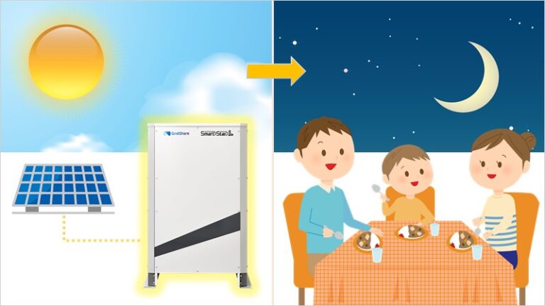 あらゆる生き方をスマートに。SmartStar 次世代蓄電システム|【公式】スマートスター(Smart Star)